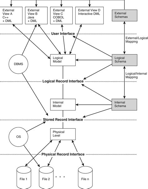 Conceptual Data Model Er Diagram Entity Relationship Diagram