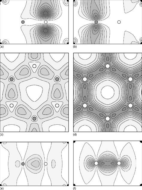 Cabesi And Mgb 2 Charges Upper Panel Cabesi Bonding Left And Download Scientific Diagram