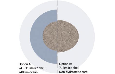 Mimas