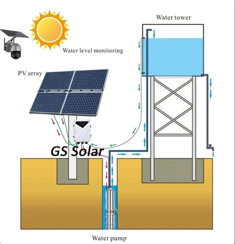 W Solar Powered Off Grid V Dc Input Max Head M Max Water Flow