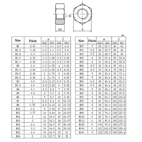 M1 M64 Hex Full Nut A2 Stainless Steel Hexagon Nuts DIN 934 For Bolt