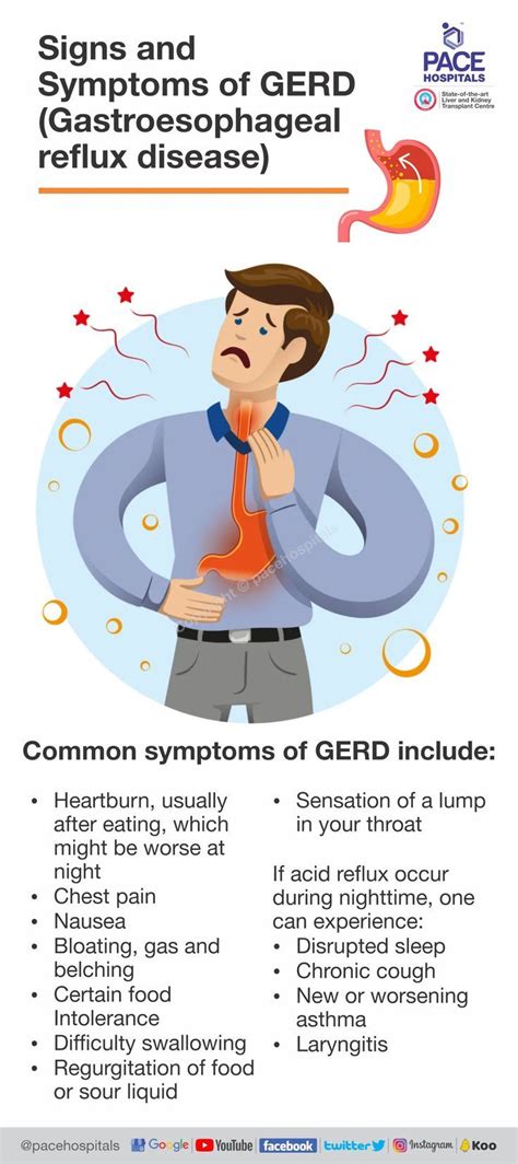 Signs And Symptoms Of Gerd Or Chronic Acid Reflux Artofit