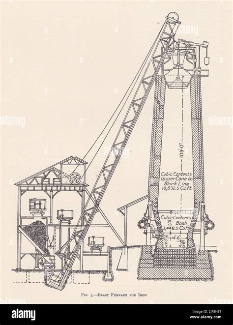 Vintage Diagram Of A Blast Furnace For Iron Stock Photo Alamy