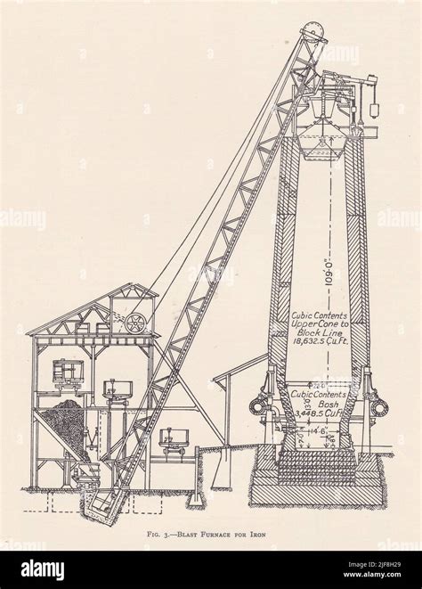 Blast Furnace Schematic Diagram