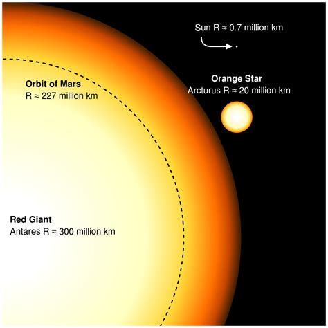 Antares Wikipedia La Enciclopedia Libre