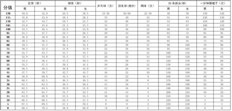 2024年深圳中考体育评分标准（各项目汇总）