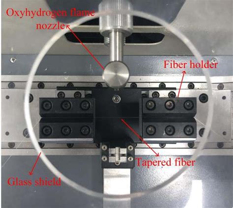 Figure 1 From HIGH SENSITIVITY AND TEMPERATURE INSENSITIVE