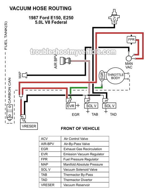 Vacuum Hose Routing Diagram 1987 50l V8 E150 E250