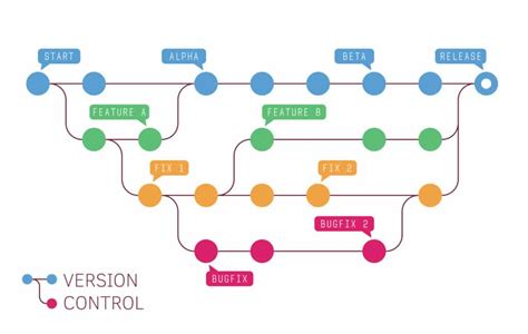 Introducing Version Variant Package Management