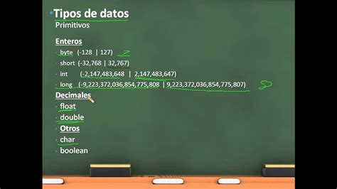 Tipos De Datos En Java Youtube