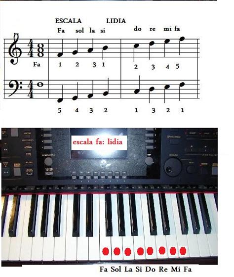 M Sica Y Piano Todo Sobre M Sica Fa Mayor F Escala Triada Cuarto