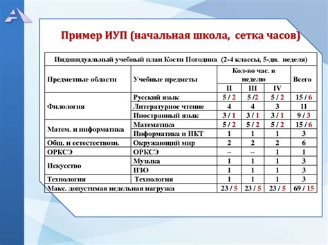 Индивидуальный методический план