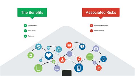 Advantages And Disadvantages Of Outsourcing Software Development