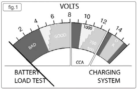 Sealey Bt91 Handheld Battery Tester Instruction Manual