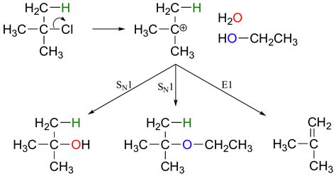 81 General Features Of Elimination Chemistry Libretexts