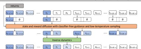 Figure From Distilling Conditional Diffusion Models For Offline