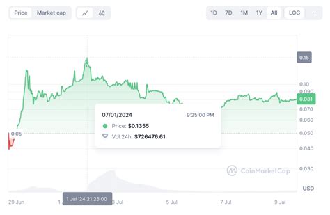 Koin Crypto Ini Siap Meroket Mana Kangamoon Sand