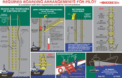 Pilot Boarding Arrangement Datrex