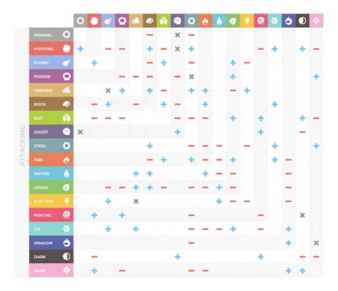 Printable Pokemon Type Chart