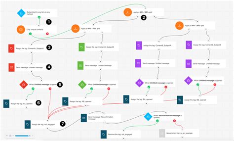 Comprehensive Guide To B2b Marketing Automation Getresponse Blog