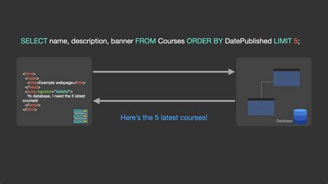 What Are Sql Injections Explained In 180 Seconds Cybr