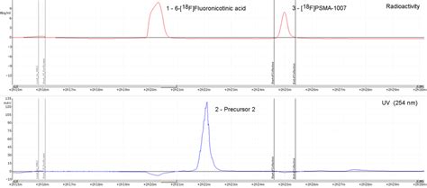 Radio Chromatogram Of The 18 F PSMA 1007 Separation On Integrated