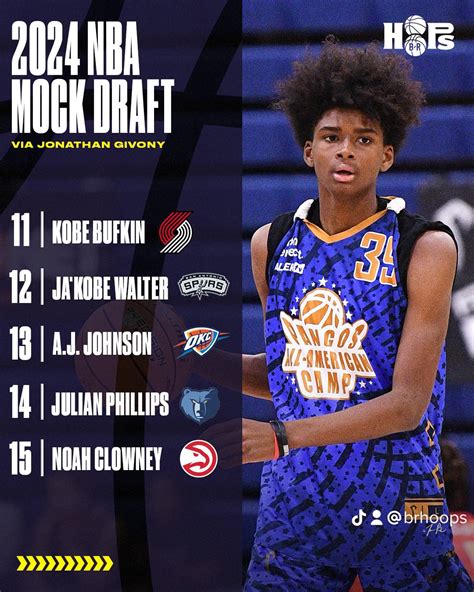 Nba Mock Draft 2024 Updated Version Dawna Tommie