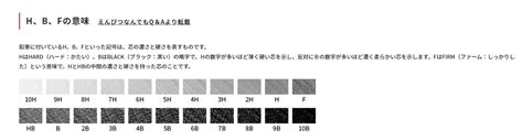 鉛筆の濃さの「f」って！？ がんプラ工房≪ジーク・ジオン≫・兼・金魚工房