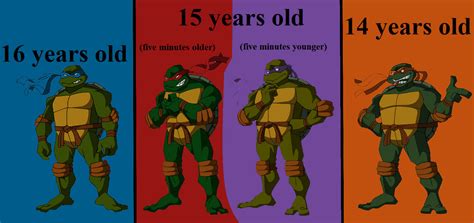 My Tmnt Age Order By Niklasm15 On Deviantart