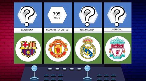 The Most Valuable Football Teams In 2023 Expensive Football Teams