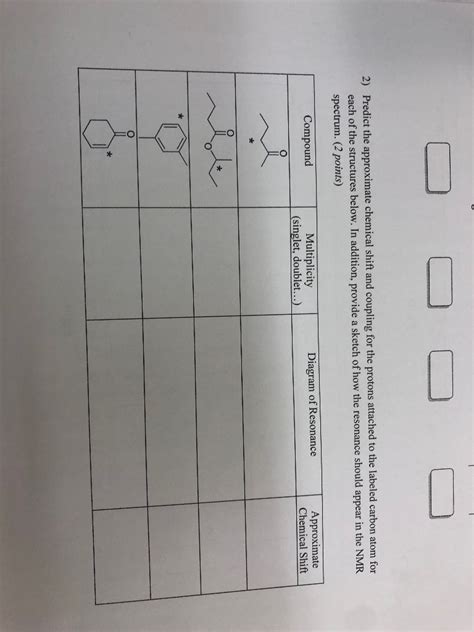 Solved Predict The Approximate Chemical Shift And Coupling