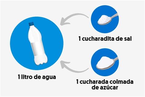 Cómo hacer un suero fisiológico casero y que ingredientes necesitas