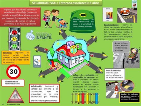 La Seguridad Vial En Los Entornos Escolares Una Responsabilidad