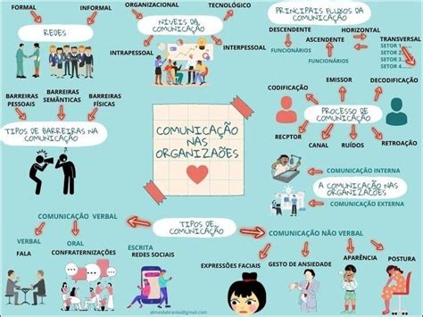 Mapas Mentais Sobre Comunica O Organizacional Study Maps