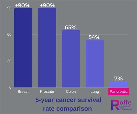 Pancreatic Cancer: Know Your Family, Know Your Risk