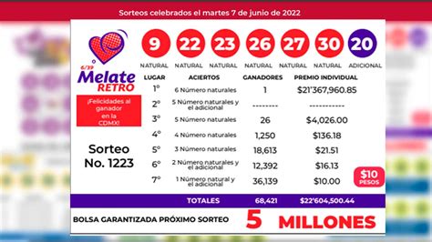 Resultados Del Melate Retro De Hoy De Junio En Vivo