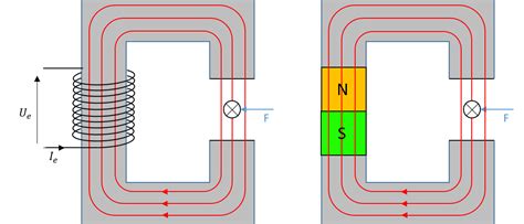 Kapitel 5 Gleichstrommotor Skript Antriebsregelungstechnik