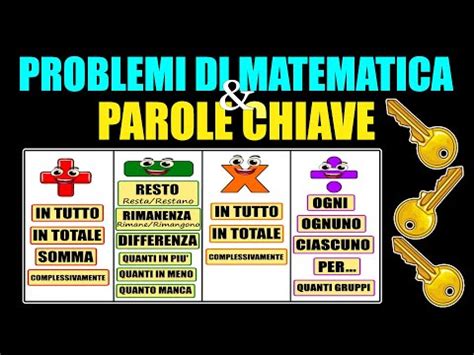 Scopri Le Parole Chiave Dei Problemi Una Guida Completa Per Migliorare