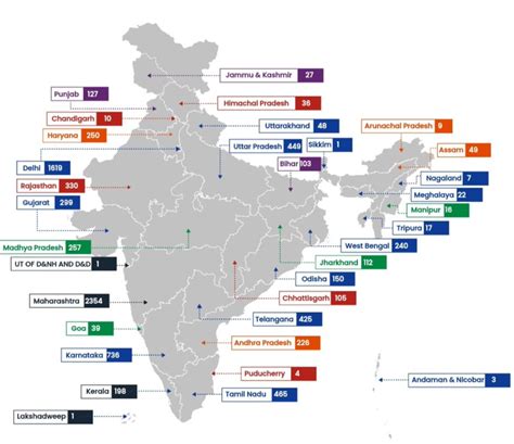 Maharashtra Takes The Lead In Public Charging Stations Delhi Secures