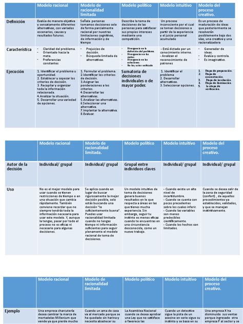 Cuadro Comparativo De Modelos De Tomas De Decisiones Pdf Toma De