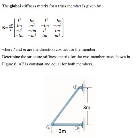 Solved The Global Stiffness Matrix For A Truss Member Is Chegg