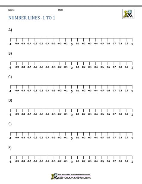 Number Line with Negative numbers