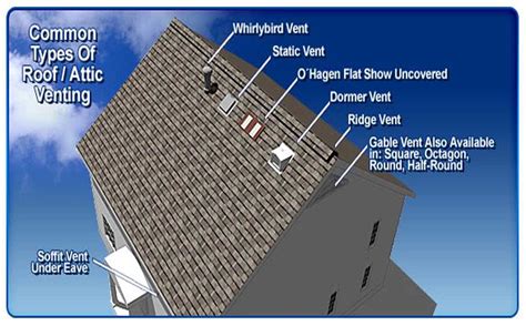 Attic Ventilation Sun Coast Roofing Solar Construction Division