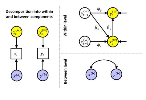 Dynamic Multilevel Analyses