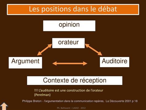 PPT Techniques dexpression orale Le débat PowerPoint Presentation