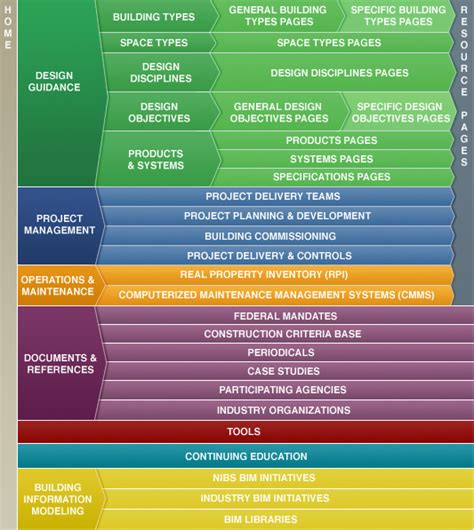 Whole Building Design Guide Rasmus BrØnnum En Arkitektur Blog