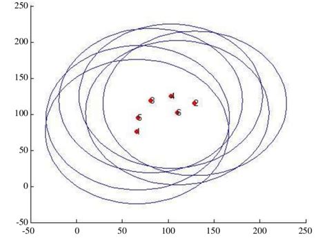 How to establish nodes randomly in a simulation environment | Download ...