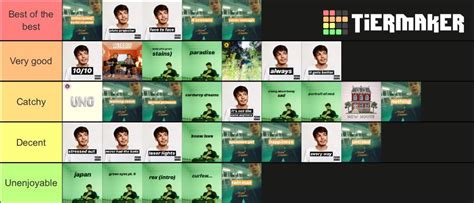 Rex Orange County songs tier list! What would you change? : r/rexorangecounty