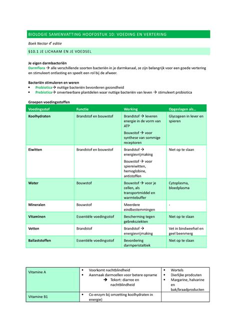 Biologie Samenvatting H10 Voeding En Vertering BIOLOGIE SAMENVATTING