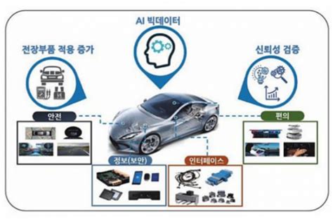 광주시 미래 자동차 전장부품산업 육성 시동 국민일보